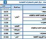 الملكيات المنخفضة في قوائم كبار ملاّك الشركات