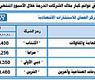 الملكيات المنخفضة في قوائم كبار ملاّك الشركات