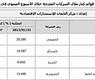 الملكيات المنخفضة في قوائم كبار ملاك الشركات المدرجة