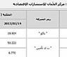 الملكيات المرتفعة في قوائم كبار ملاّك الشركات المدرجة