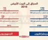 ساندرز يهزم كلينتون في 'وايومينغ'