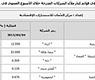 الملكيات المنخفضة في قوائم كبار ملاّك الشركات 