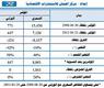 تحليل الفجوة ما بين المؤشر السعري مع المؤشر الوزني