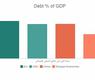 ديون الصين مقارنة بديون اقتصادات رئيسية