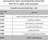 قائمة كبار ملاّك شركة الصفاة للاستثمار ' الصفاة ' التي ألغي إدراجها