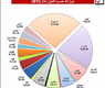 تدفقات الاستثمار الاجنبي