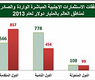 تدفقات الاستثمارات الاجنبية