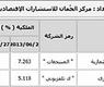 الملكيات المرتفعة في قوائم كبار ملاّك 