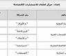 عمليات دخول المساهمين