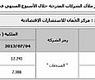 الملكيات المنخفضة في قوائم كبار ملاّك الشركات