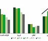 الصادرات الآسيوية إلى مجموعة الثلاث والصين (2007 - 2011)