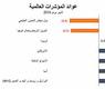 ارتفاع في الاسواق العالمية