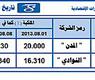 الملكيات المنخفضة في قوائم كبار ملاّك الشركات