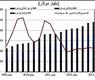 مجموع الدين القائم حسب القطاع