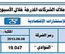 الملكيات المرتفعة في قوائم كبار ملاّك الشركات