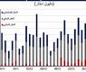 مبيعات السوق العقاري