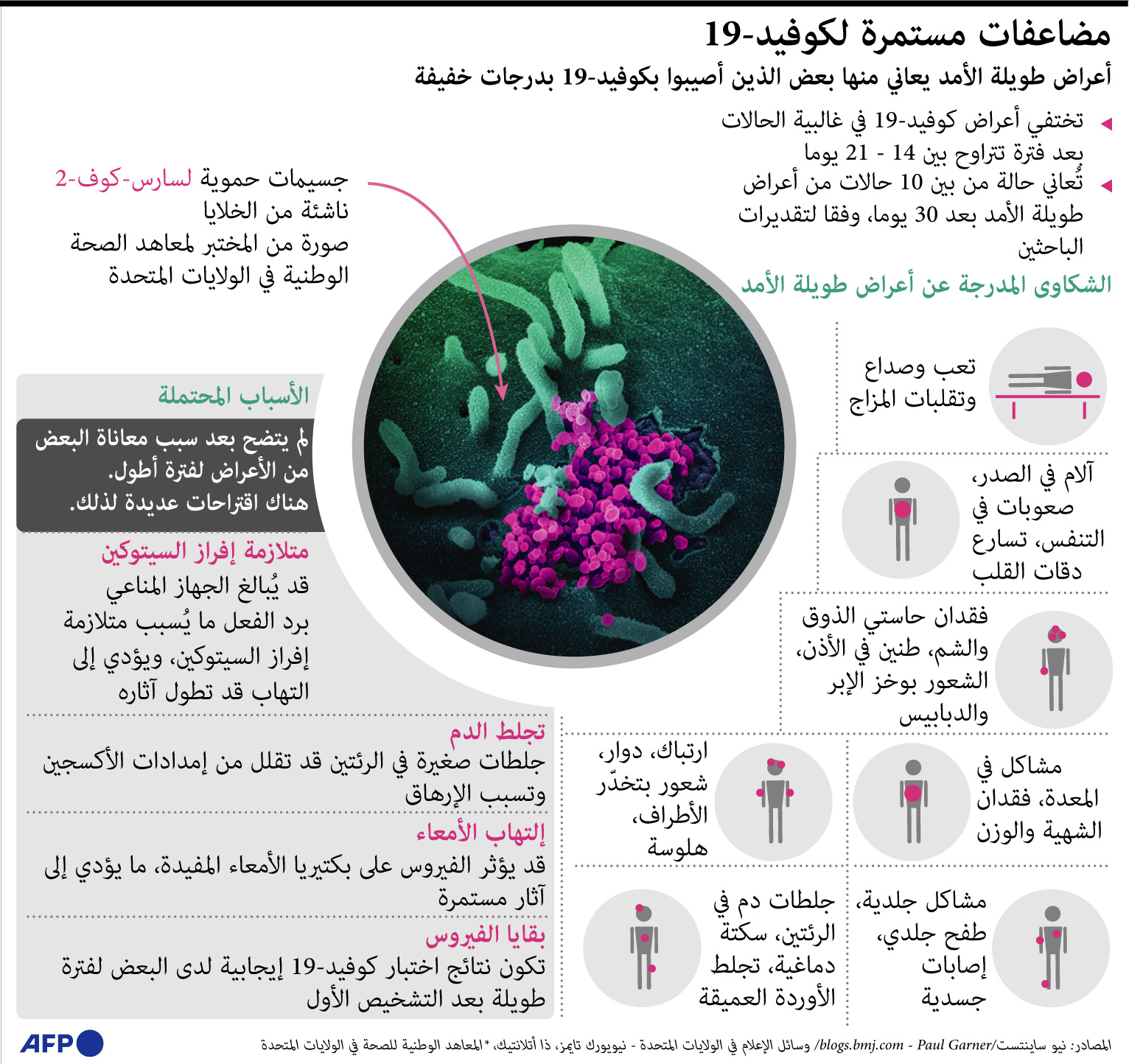 أعراض طويلة الأمد يعاني منها بعض اللذين أصيبوا بكورونا 