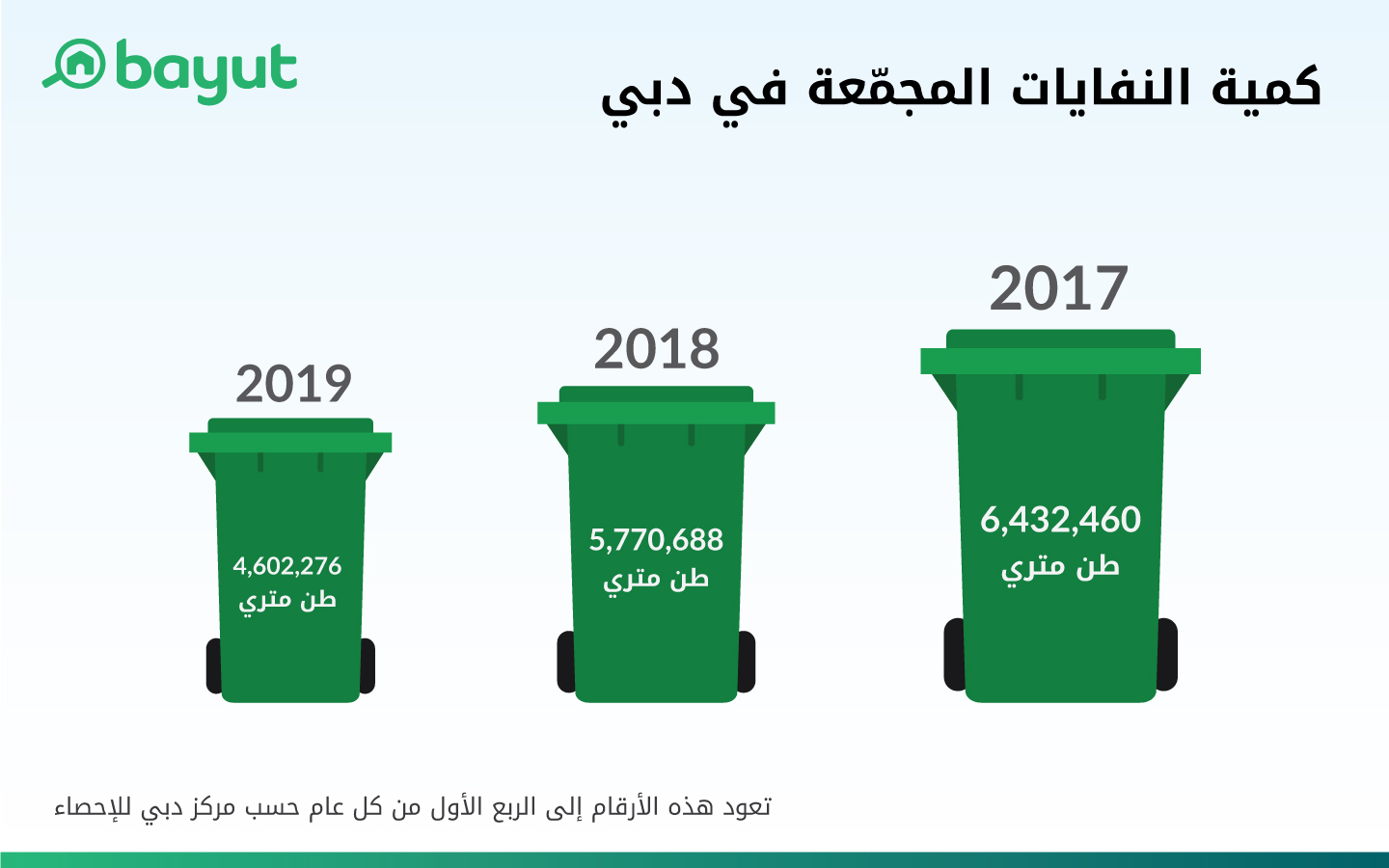 نفايات دبي